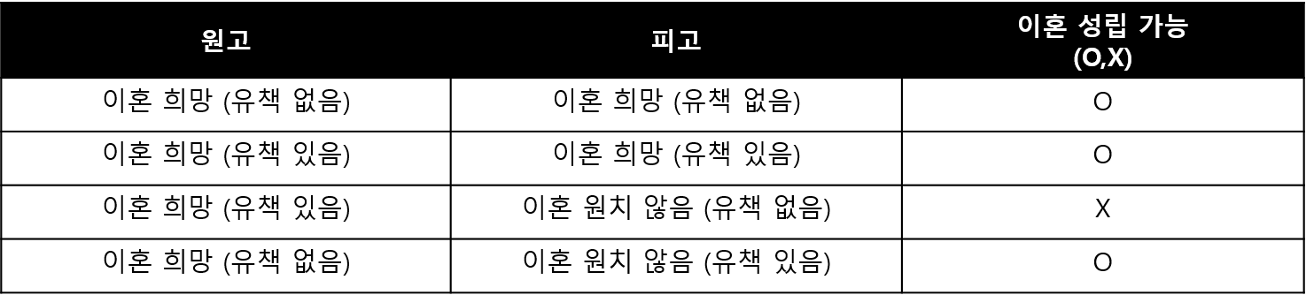 자상했던 남편의 외도 및 이혼 청구... 성립 될 수 있을까? 이미지 1