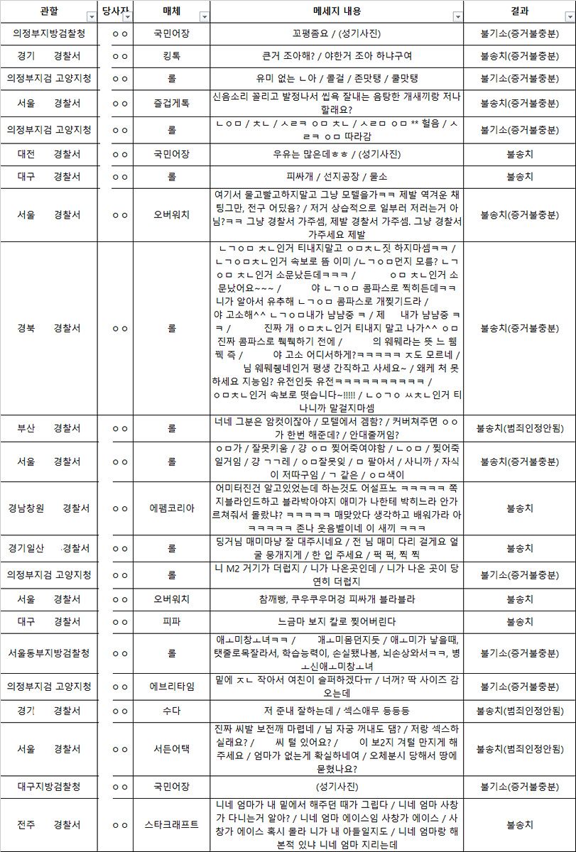 서초통매음변호사 성기사진/스타 무혐의 | 로톡