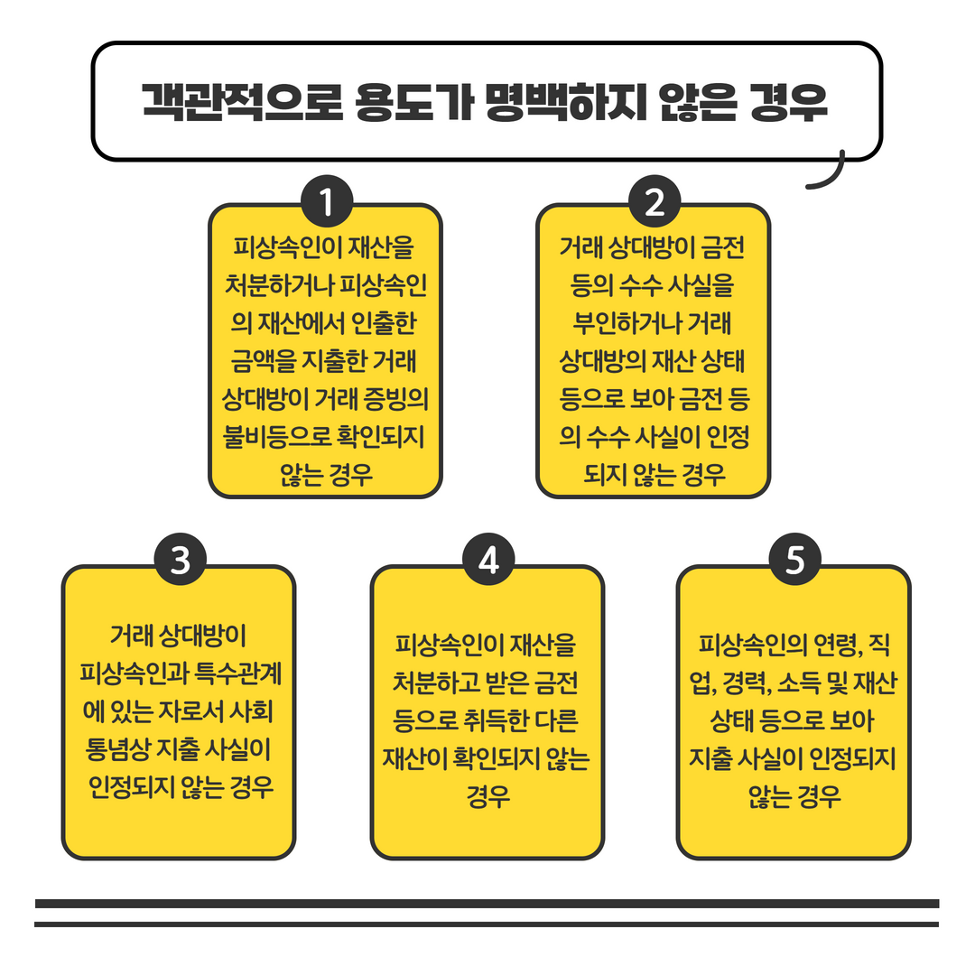 사망자예금인출 시 주의할 점 | 로톡