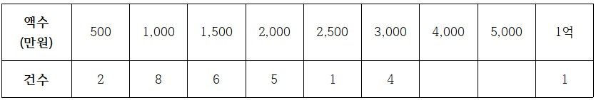 [법률사무소 열] 이혼과 위자료 청구 이미지 2