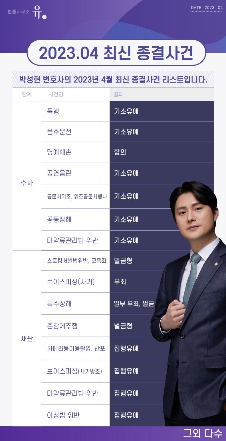 [형사의 신]  박성현변호사의 2023년 3,4월 최신 종결사건 이미지 1
