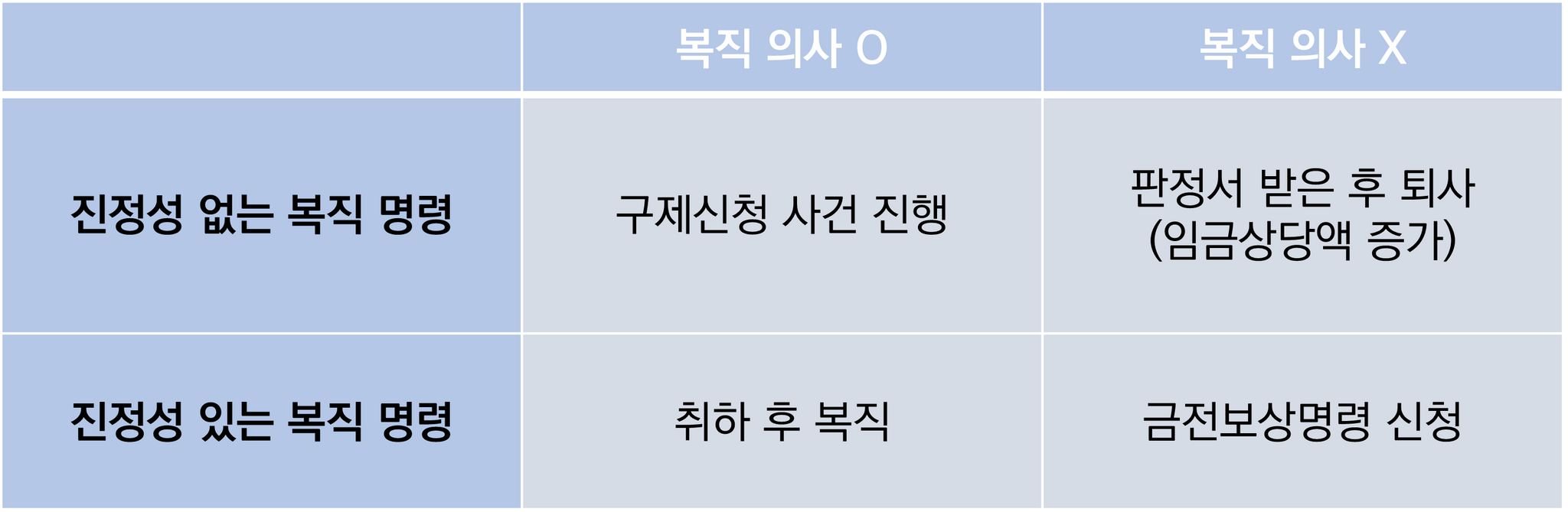 부당해고 구제신청 후 회사에서 복직하라고 한다면? 이미지 1