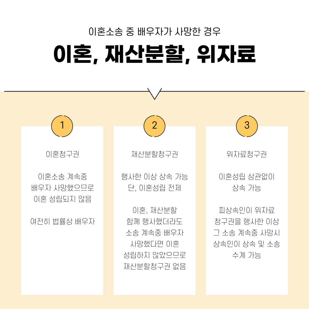 [이혼] 이혼 소송 중 남편이 사망했습니다 2 이미지 2