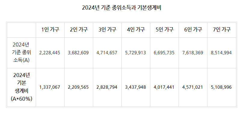 개인회생절차에서 생계비 산정 기준이 무엇인가요? 이미지 1
