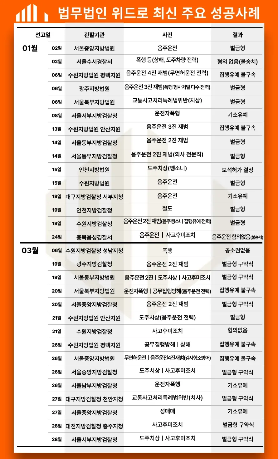 공연음란죄 검사항소기각 방어_서울북부지방법원 이미지 2