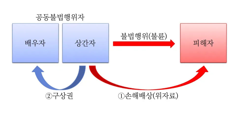 사랑꾼과 불륜남, 두 얼굴의 남편 이미지 1