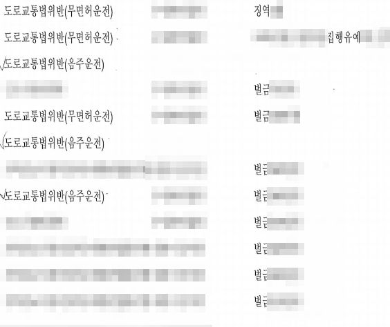 음주운전 6범 구공판에서 집행유예를 이끌어낸 성공 사례 이미지 1