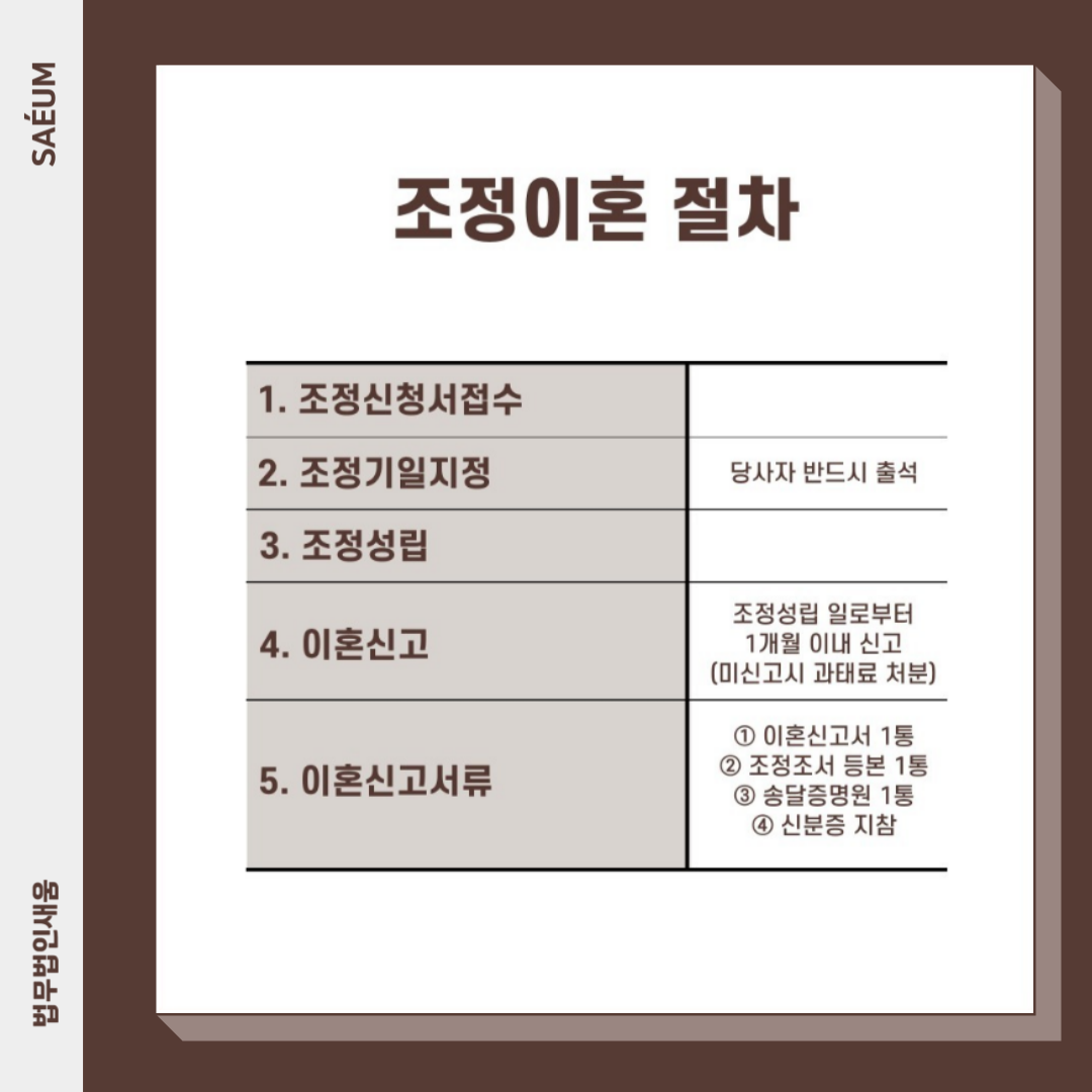 조정이혼 절차 및 합의를 위해 고려해야 할 점 이미지 3