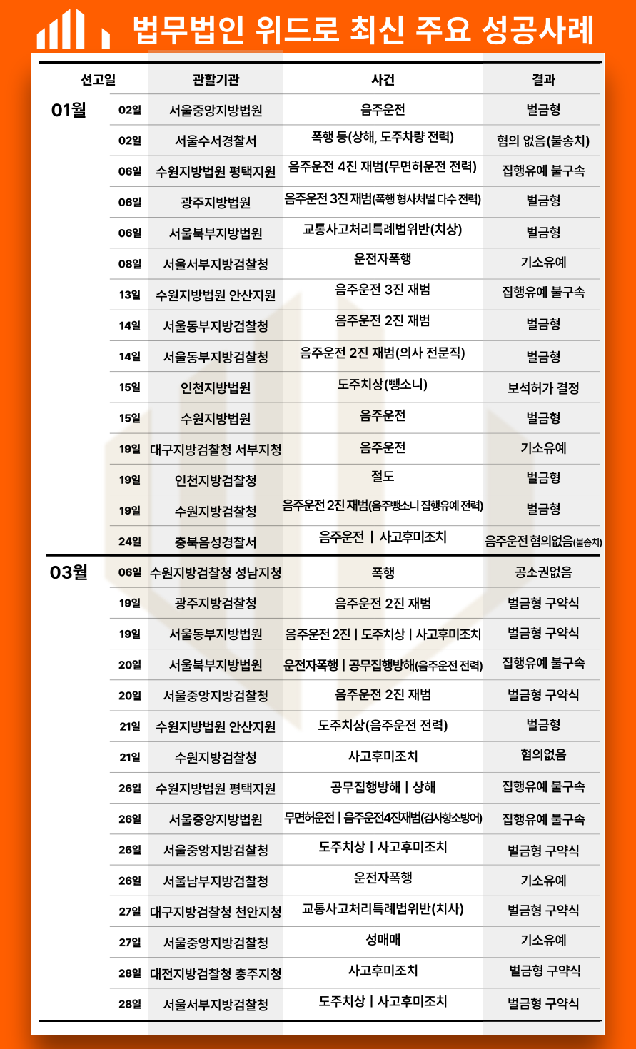 성매매 기소유예_광주기방검찰청 순천지청 이미지 3