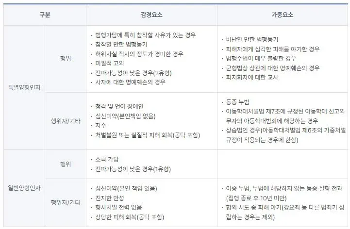 SNS에 주어없는 명예훼손글 올렸다가 바로 삭제해도 처벌될까요? 이미지 1