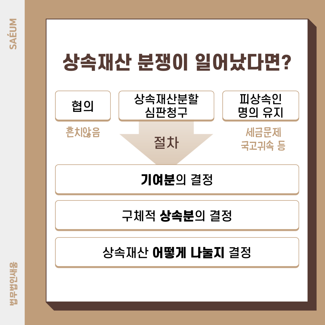 상속재산분쟁 올바른 대응 방법은? 이미지 2
