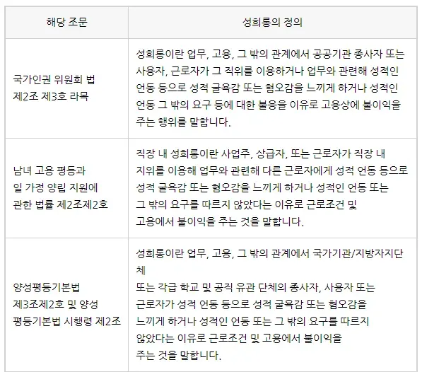 직장 내 성희롱의 개념과 정의는 무엇일까요? 이미지 1