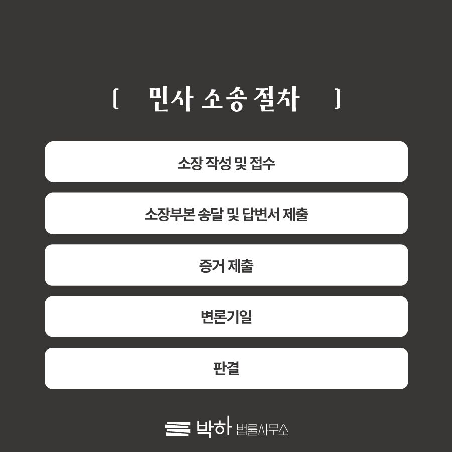 민사 손해배상은 어떻게 준비하나요(민사소송 절차) | 로톡