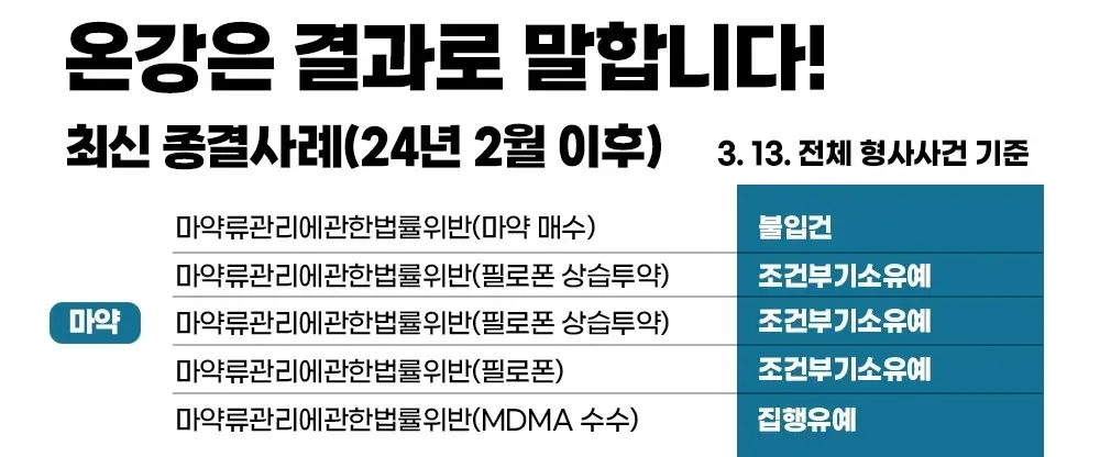 필로폰 투약 기소유예ㅣ수차례 필로폰을 구매하고 투약한 사건 이미지 1