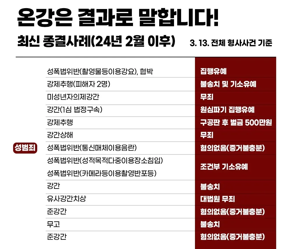 통신매체이용음란 무혐의ㅣ전 연인에 '나랑 하자' 메세지 전송 이미지 1