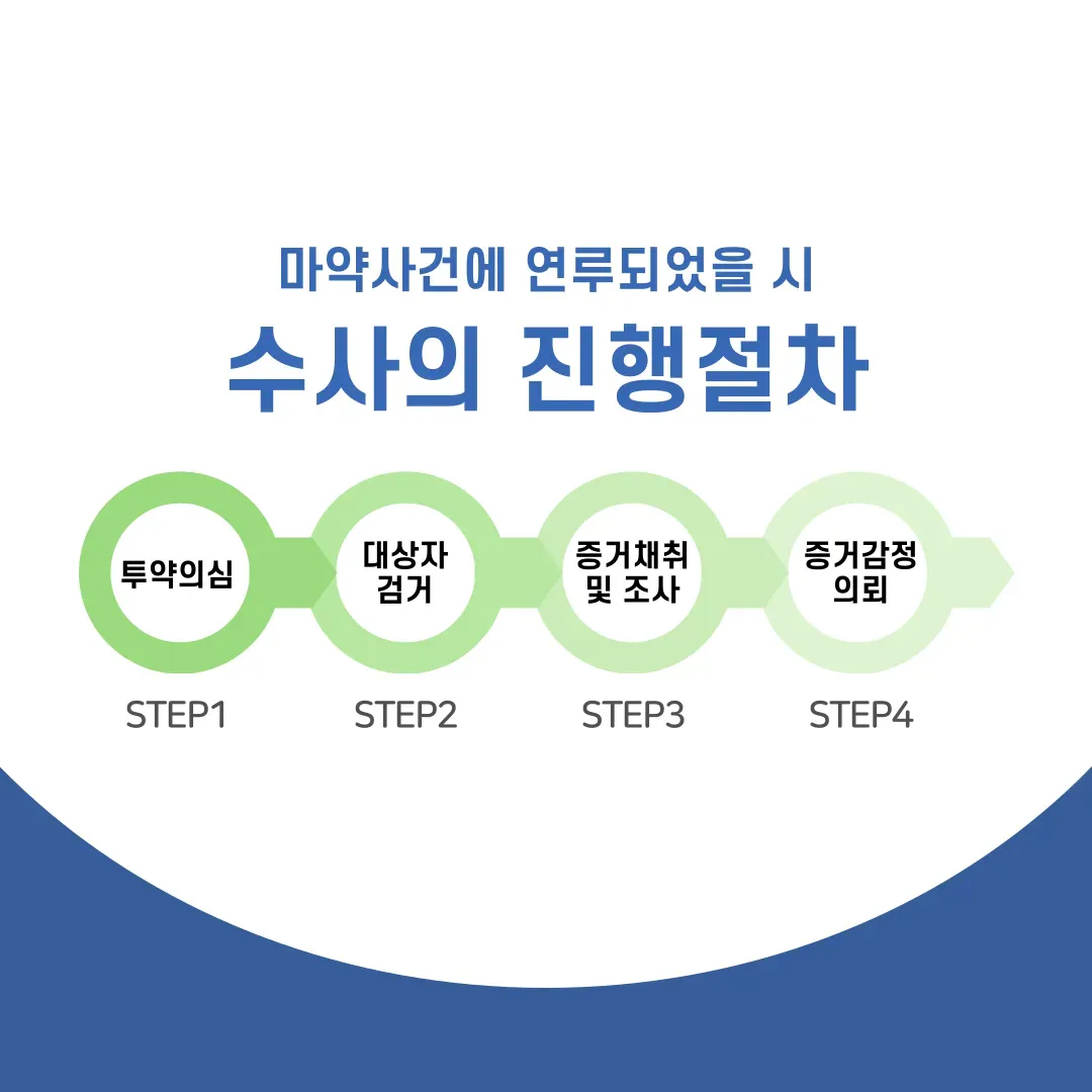 유학생 대마흡연 기소유예 성공사례 이미지 3