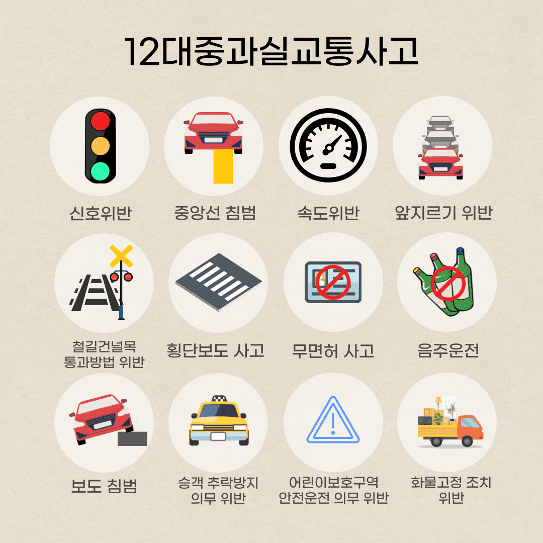 12대중과실교통사고 대처하기 어렵다면 이미지 2