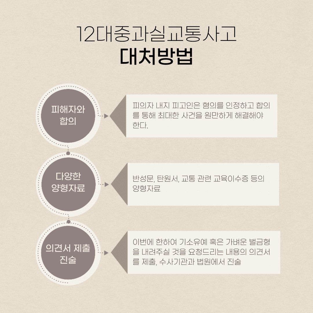 12대중과실교통사고 대처하기 어렵다면 이미지 3