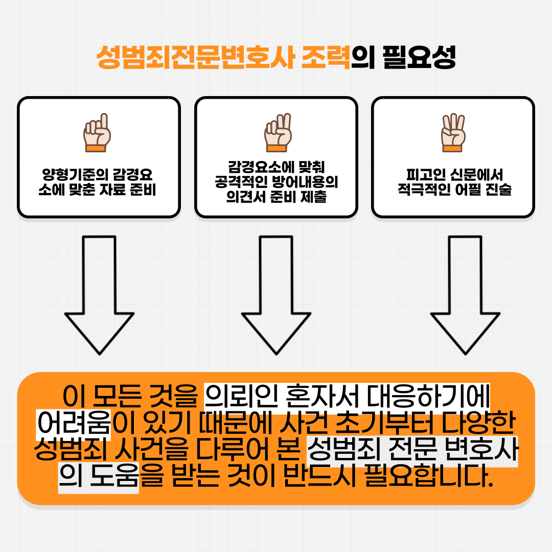 서울성범죄변호사 혐의인정 형량 이미지 4