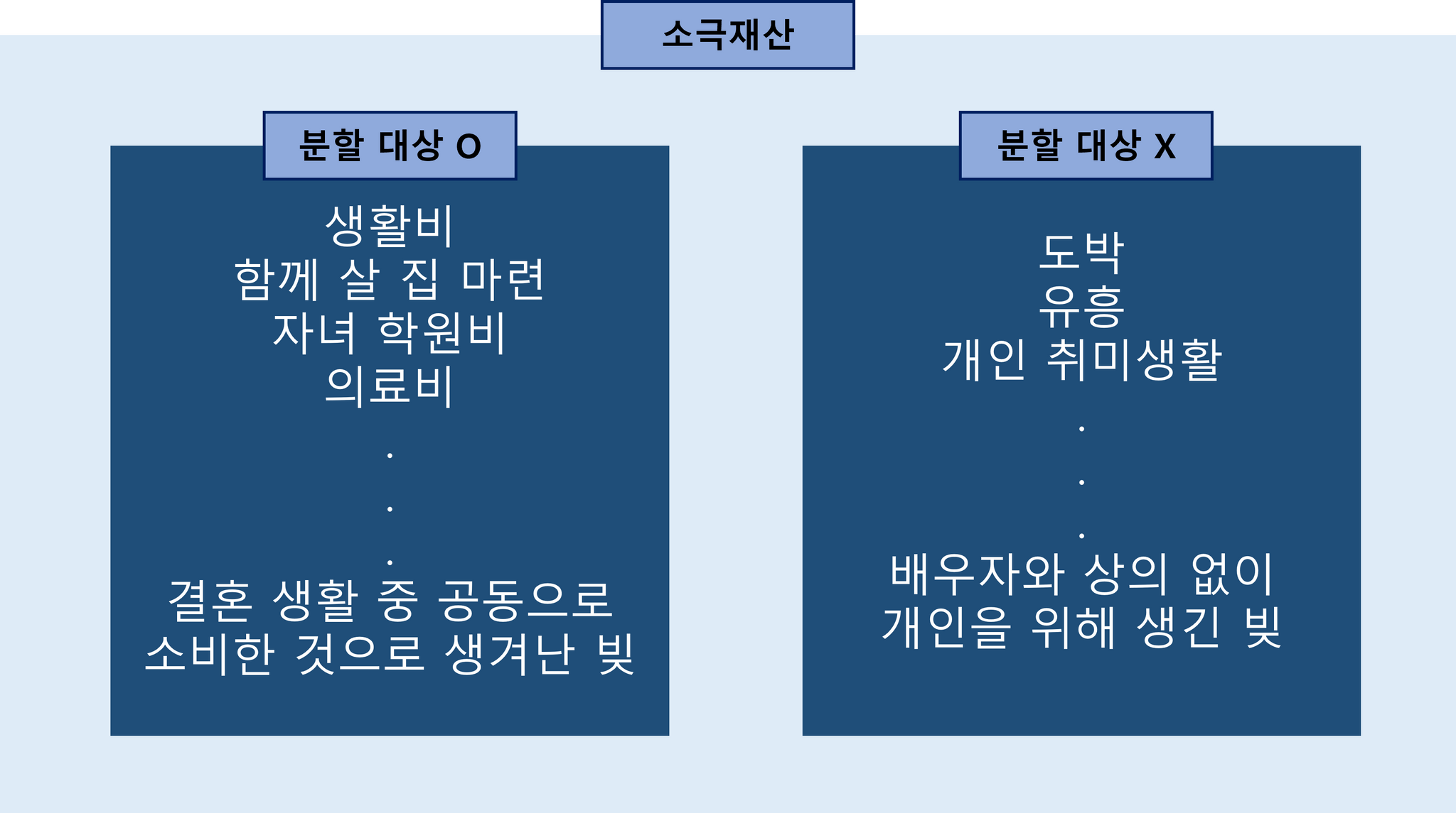 가족에게 빌린 돈도 재산분할 대상이 될까? 이미지 3