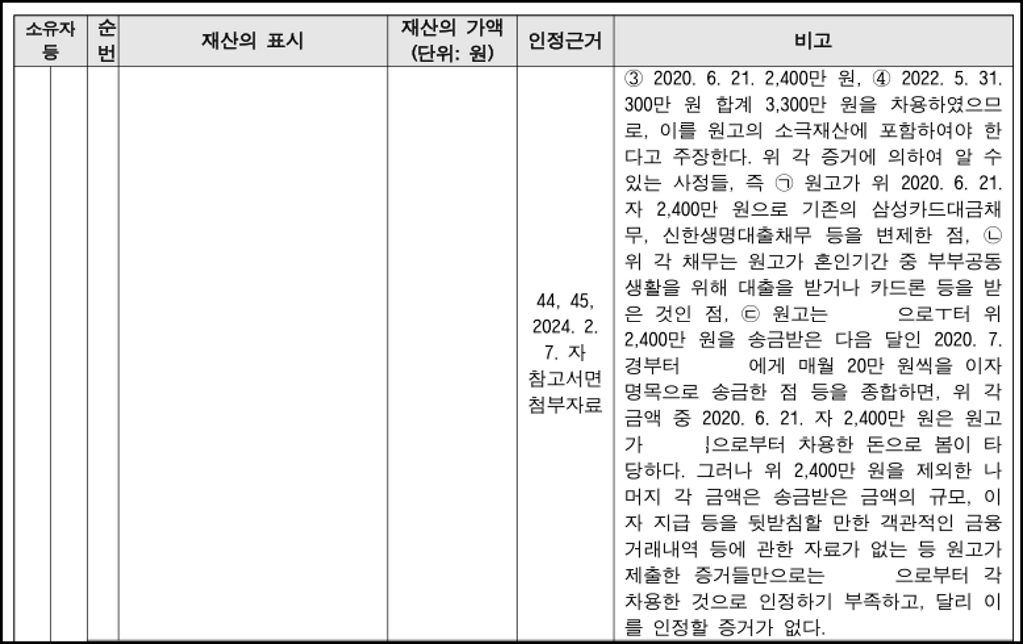 가족에게 빌린 돈도 재산분할 대상이 될까? 이미지 4