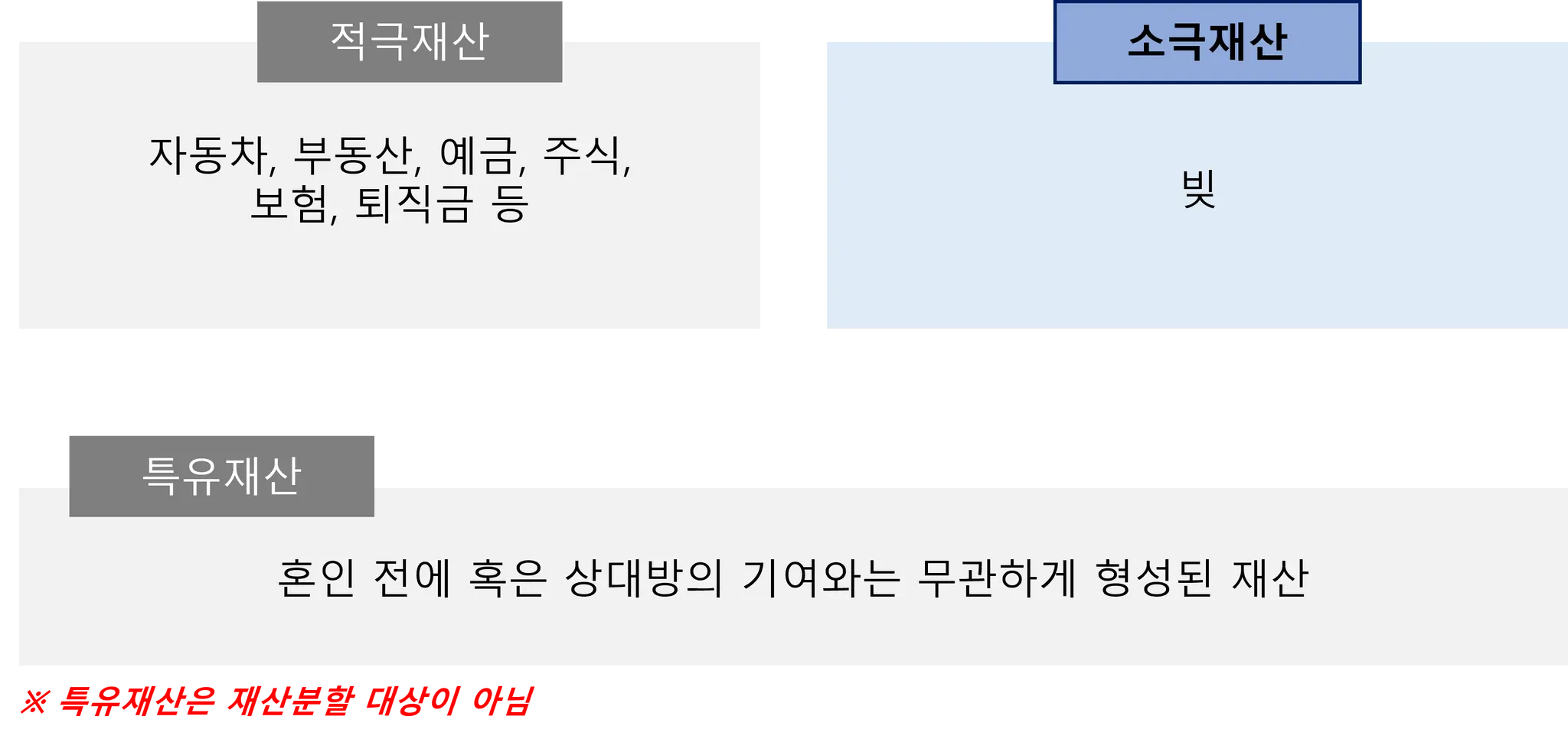 가족에게 빌린 돈도 재산분할 대상이 될까? 이미지 1