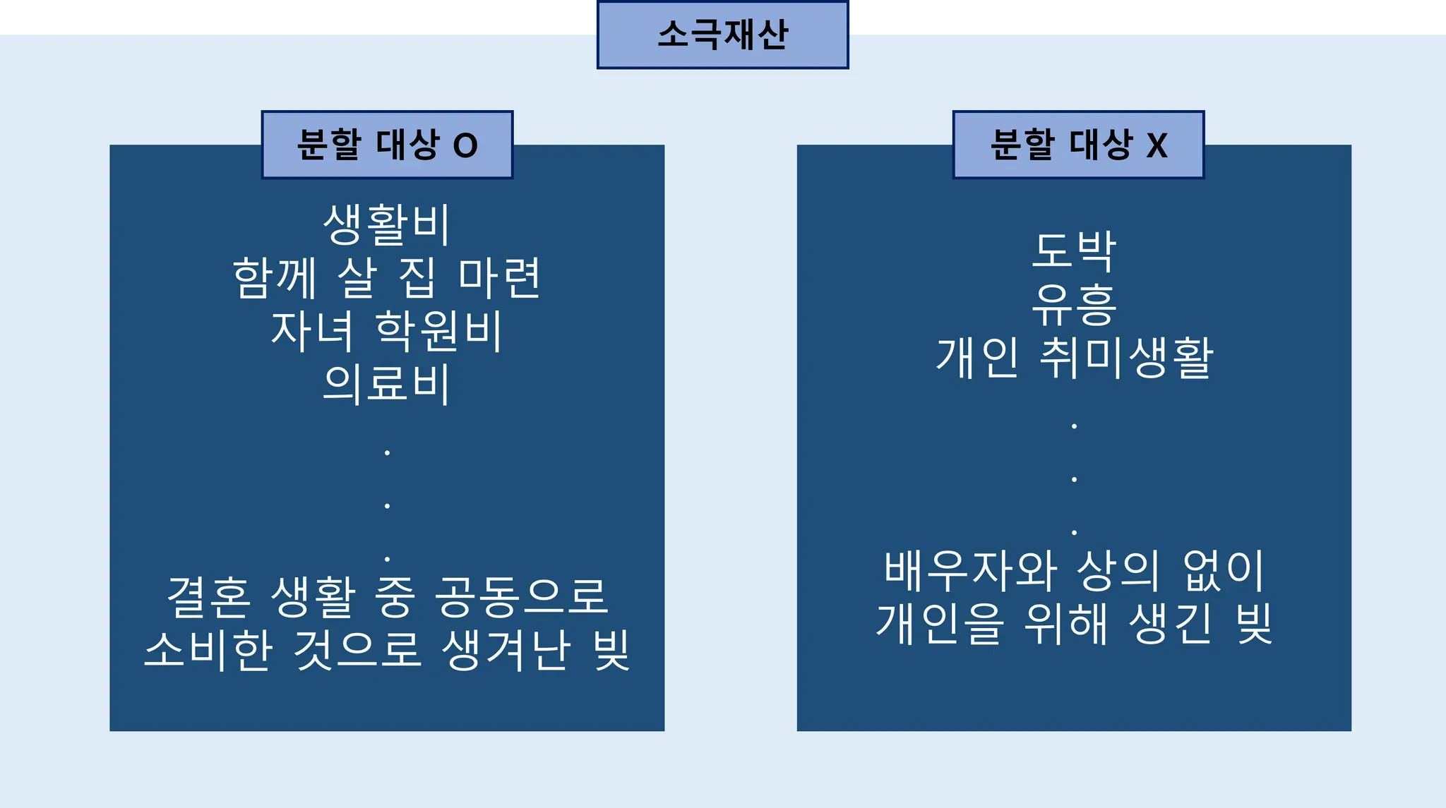 가족에게 빌린 돈도 재산분할 대상이 될까? 이미지 1