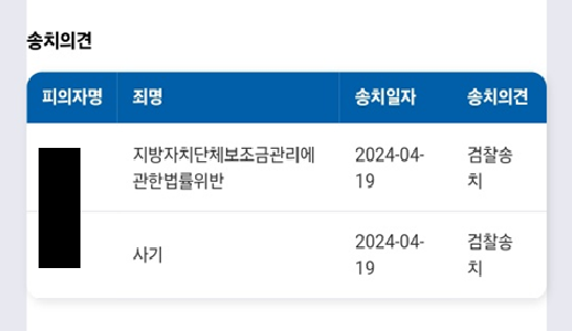 [고소대리 송치] 지방자치단체보조금관리에관한법률위반등 사건 송치 이미지 1