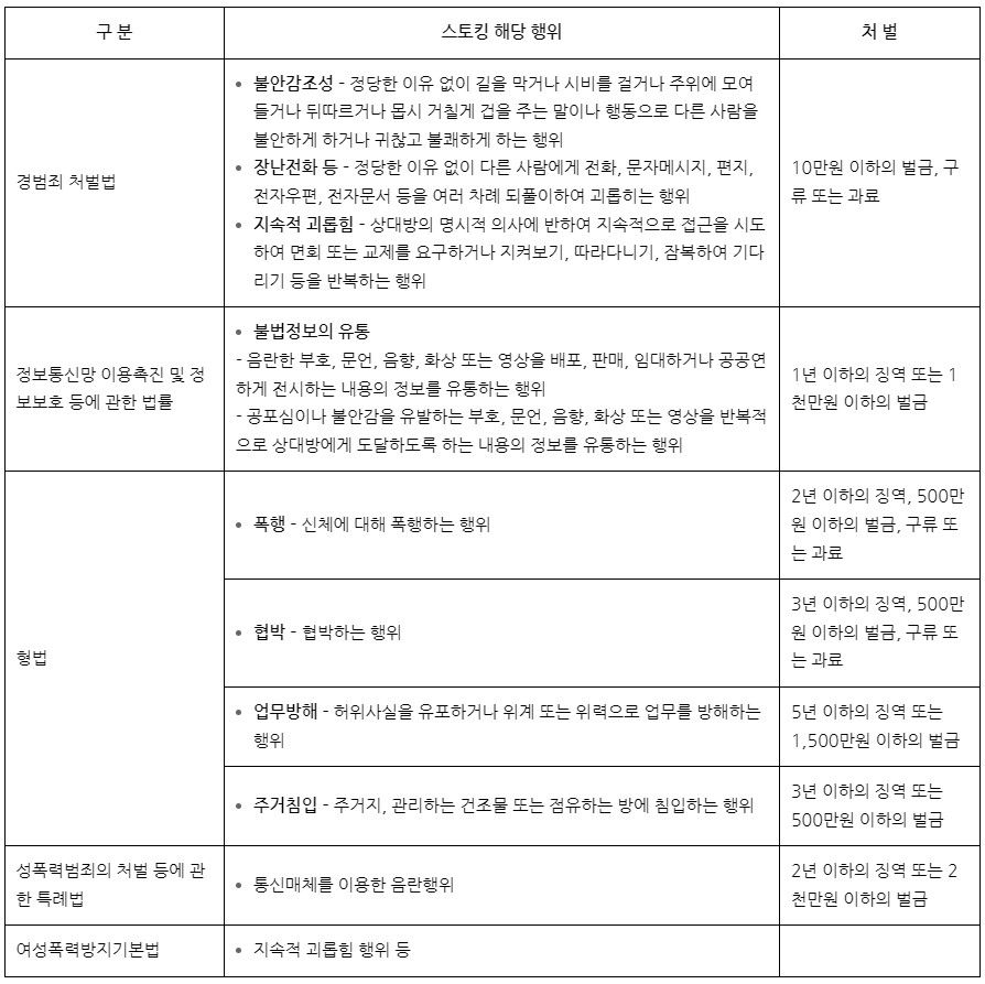 수신차단된 전화, 부재중 전화도 스토킹이 될까요? 이미지 2