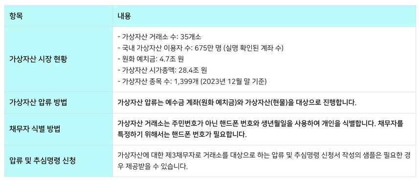 가상자산 코인 압류 및 추심: 비트코인 1억 시대의 추심 해결책 이미지 2