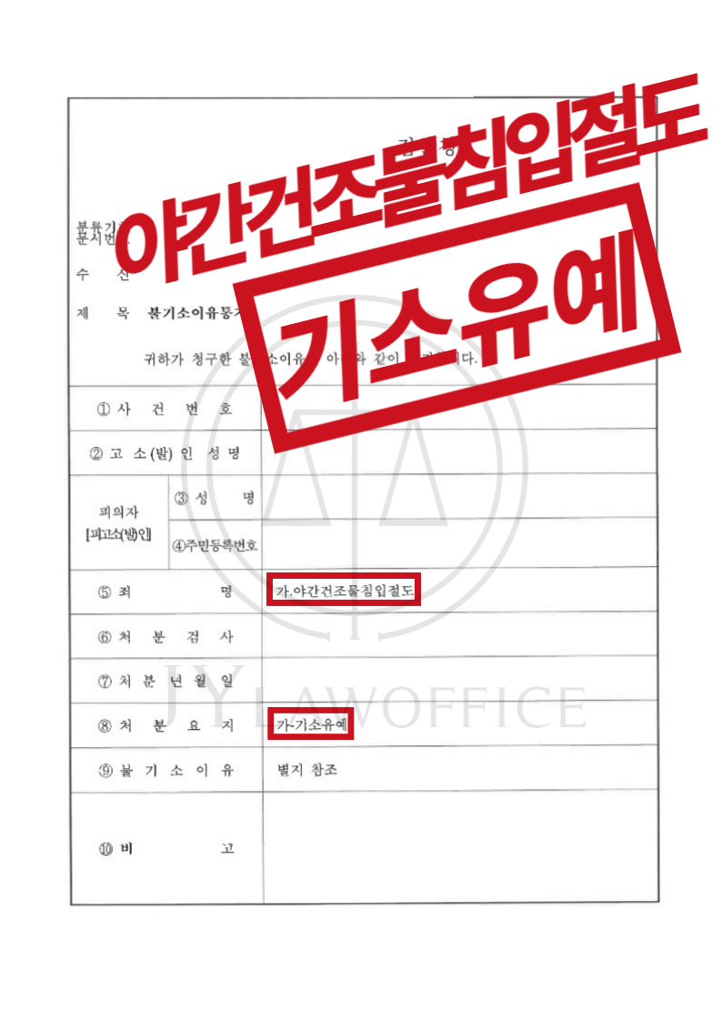 야간건조물침입절도, 피해 금액에 따른 '기소유예' 이미지 1