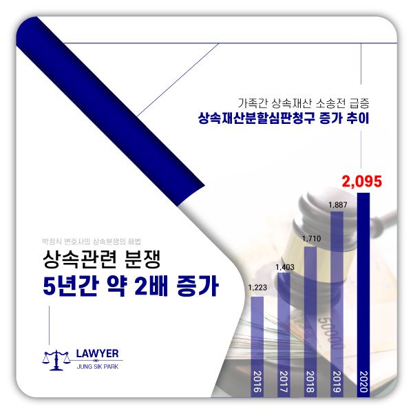 배우자와 자녀의 특별수익으로 인정하지 않은 판례 이미지 1