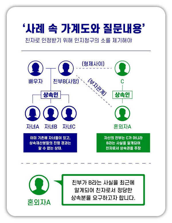 혼외자 상속, 정당한 상속권을 주장하는 방법 이미지 1