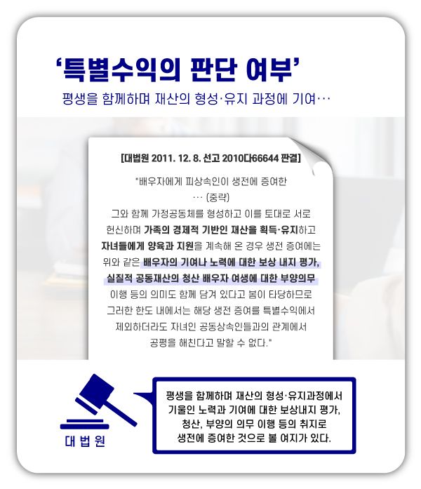 특별수익의 의미 및 특별수익 산정 방법과 관련한 주요 판례 이미지 2