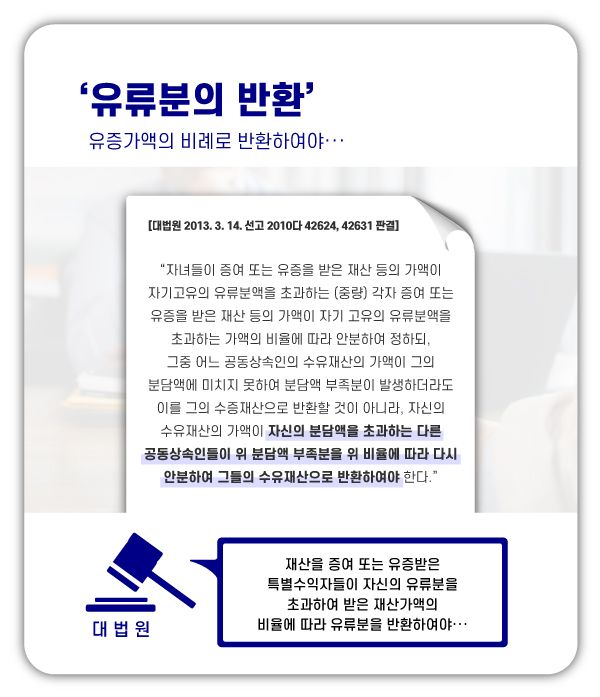 유류분청구, 유언이 있는 경우와 없는 경우의 차이점 이미지 2