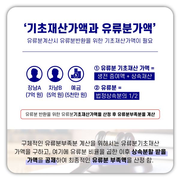 생전증여(특별수익)가 있는 경우의 유류분 산정 방식 이미지 3