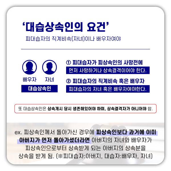 유언이 있는 경우, 대습상속인도 유류분 청구가 가능할까? 이미지 2