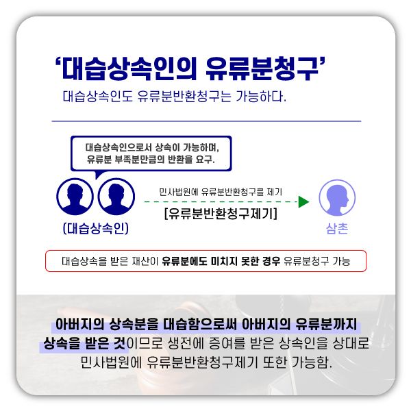 유언이 있는 경우, 대습상속인도 유류분 청구가 가능할까? 이미지 4