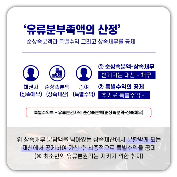유류분반환청구, 상속재산과 상속채무가 남아있다면? 이미지 2