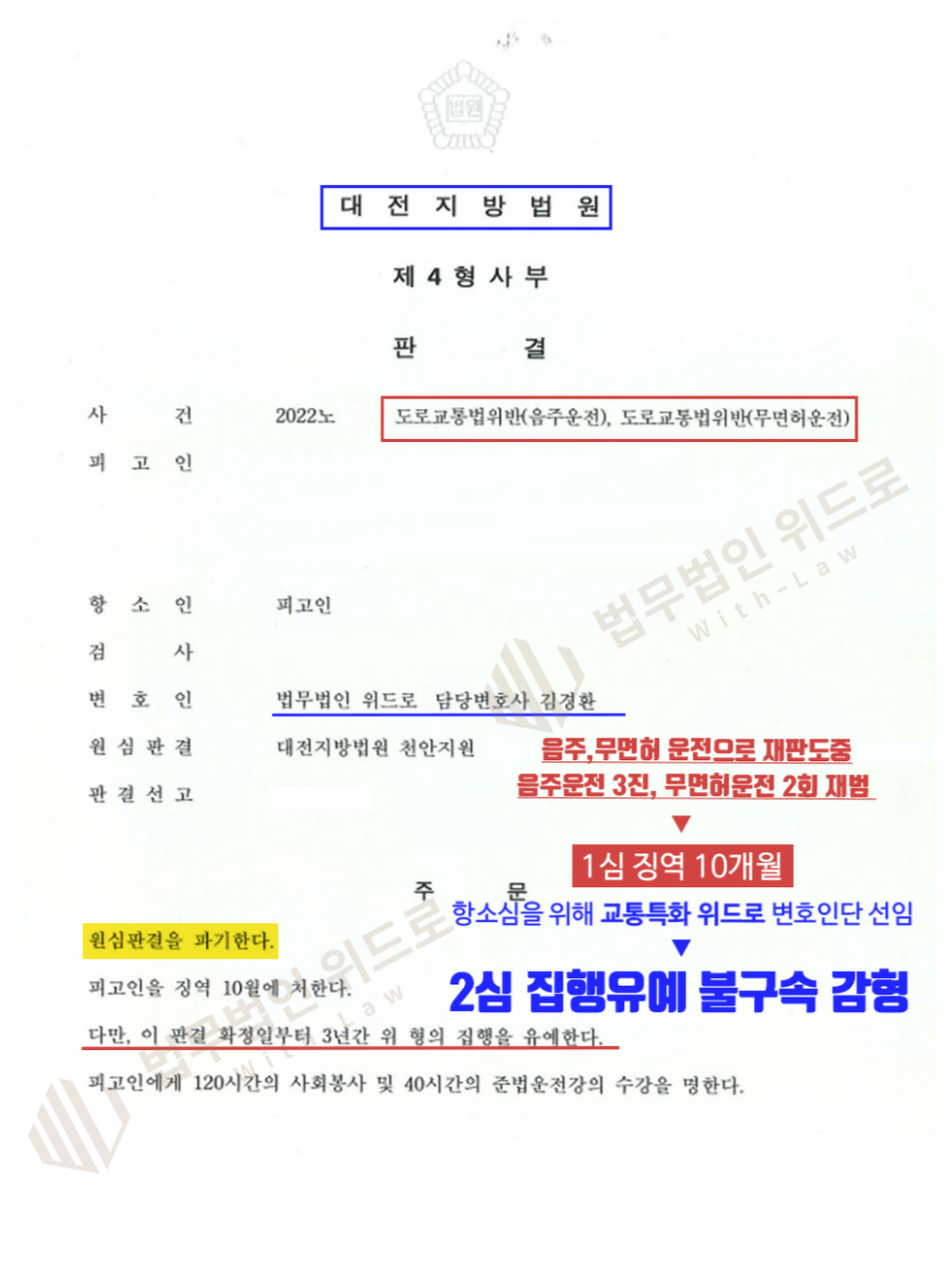 재판 중 무면허음주 재범 항소심 감형된 사례 이미지 1