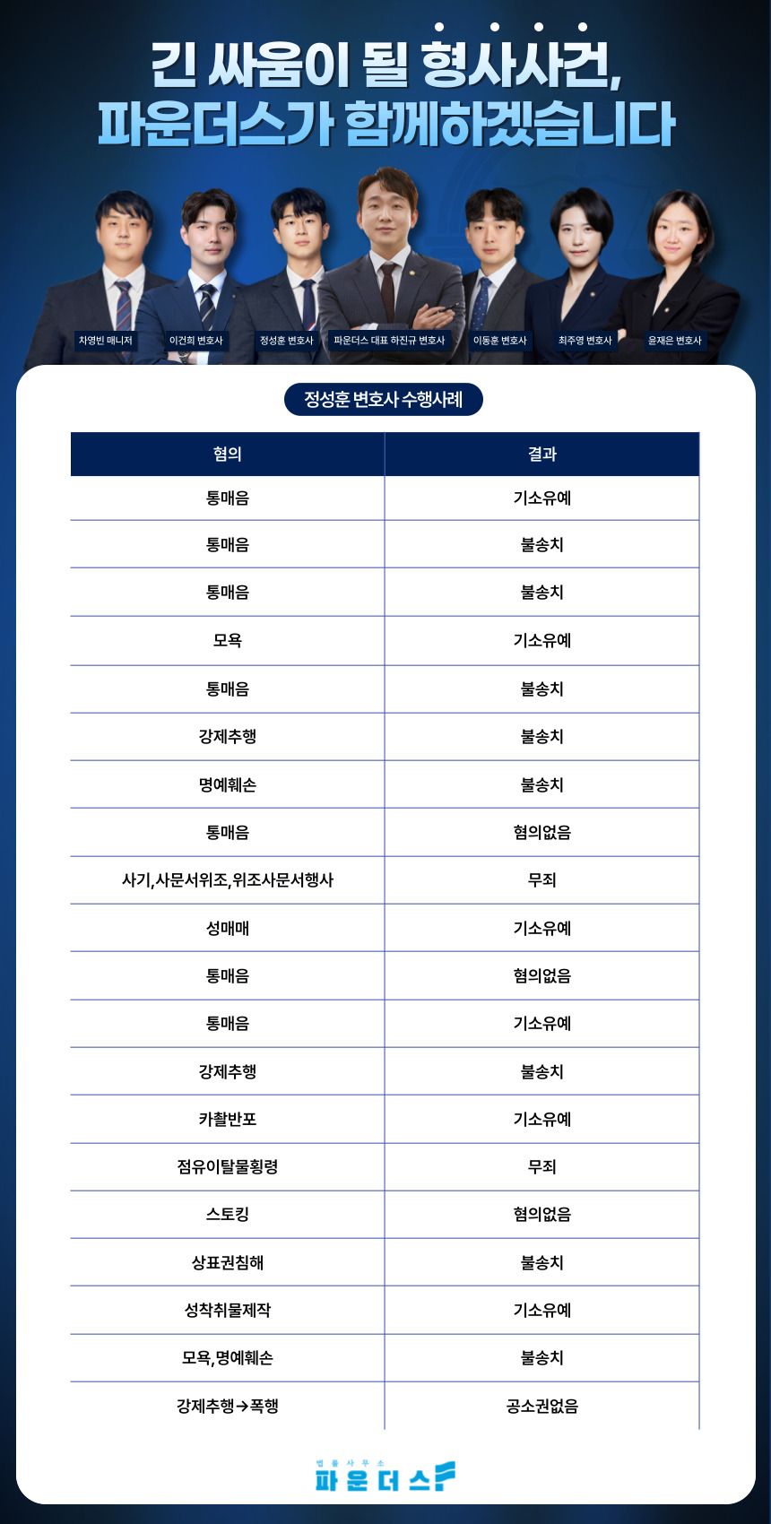 [의뢰인 감사후기] 세심한 상담으로 감사의 마음을 표한 의뢰인님 이미지 1