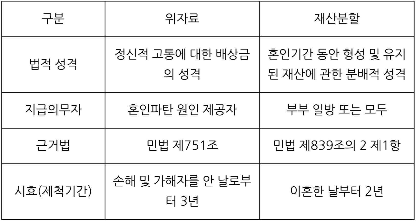 재산분할과 사해행위취소 이미지 3