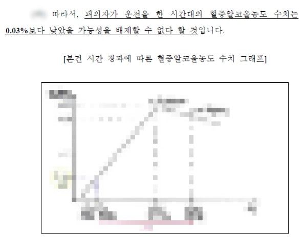 음주측정 결과가 억울할 때 - 음주운전 무혐의 성공사례 이미지 1