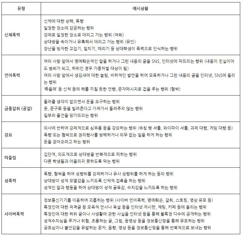 친구를 외모로 놀렸을 뿐인데 학교폭력이 될 수 있나요? 이미지 1