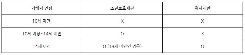 친구를 외모로 놀렸을 뿐인데 학교폭력이 될 수 있나요? 이미지 2