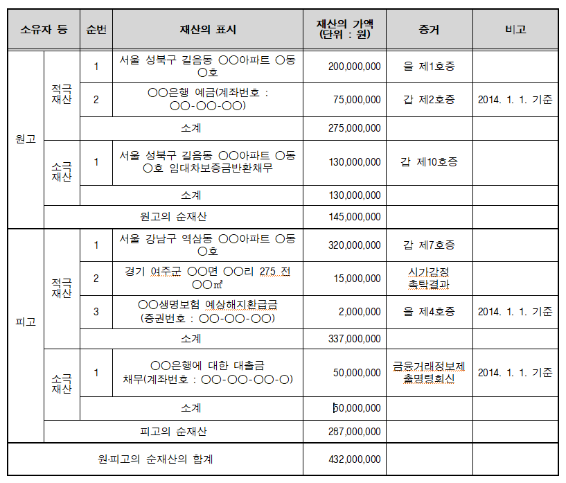협의이혼시 재산분할 합의서 작성방법 이미지 1