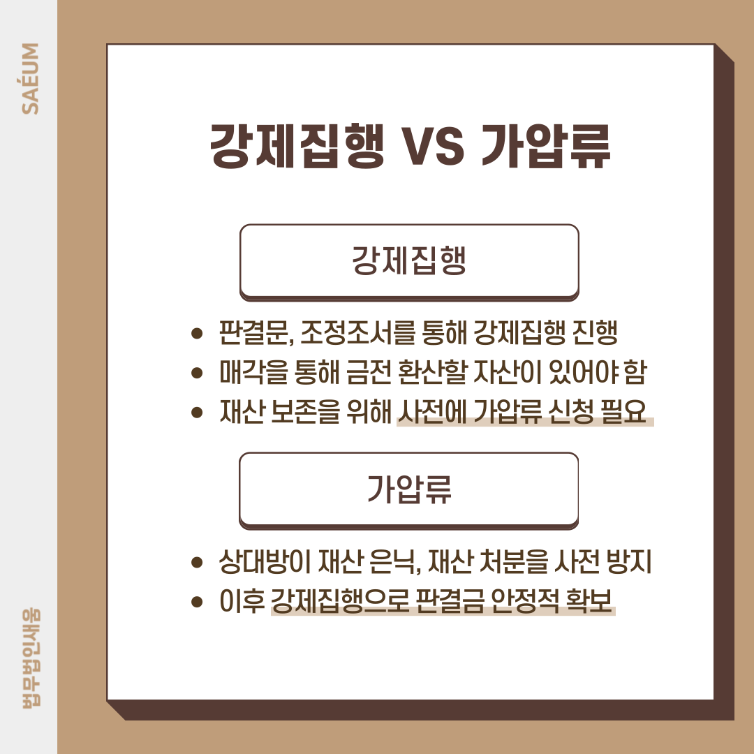 판결금 지연에 따른 가압류 및 지연이자, 청구이의의소 방어 사례 이미지 1
