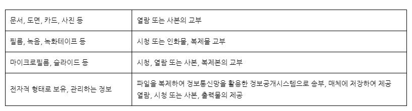 정보공개청구와 불복절차 – 정보공개 거부처분 취소소송 이미지 1