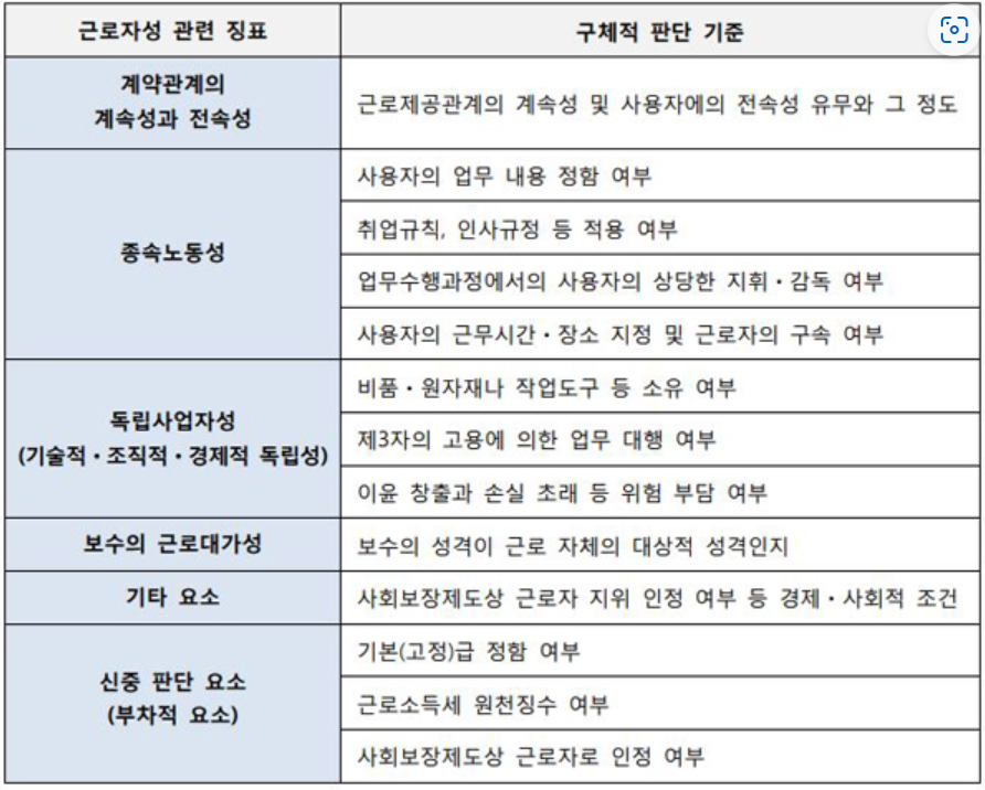 헤어디자이너 헬스트레이너 퇴직금 받을 수 있을까 이미지 3