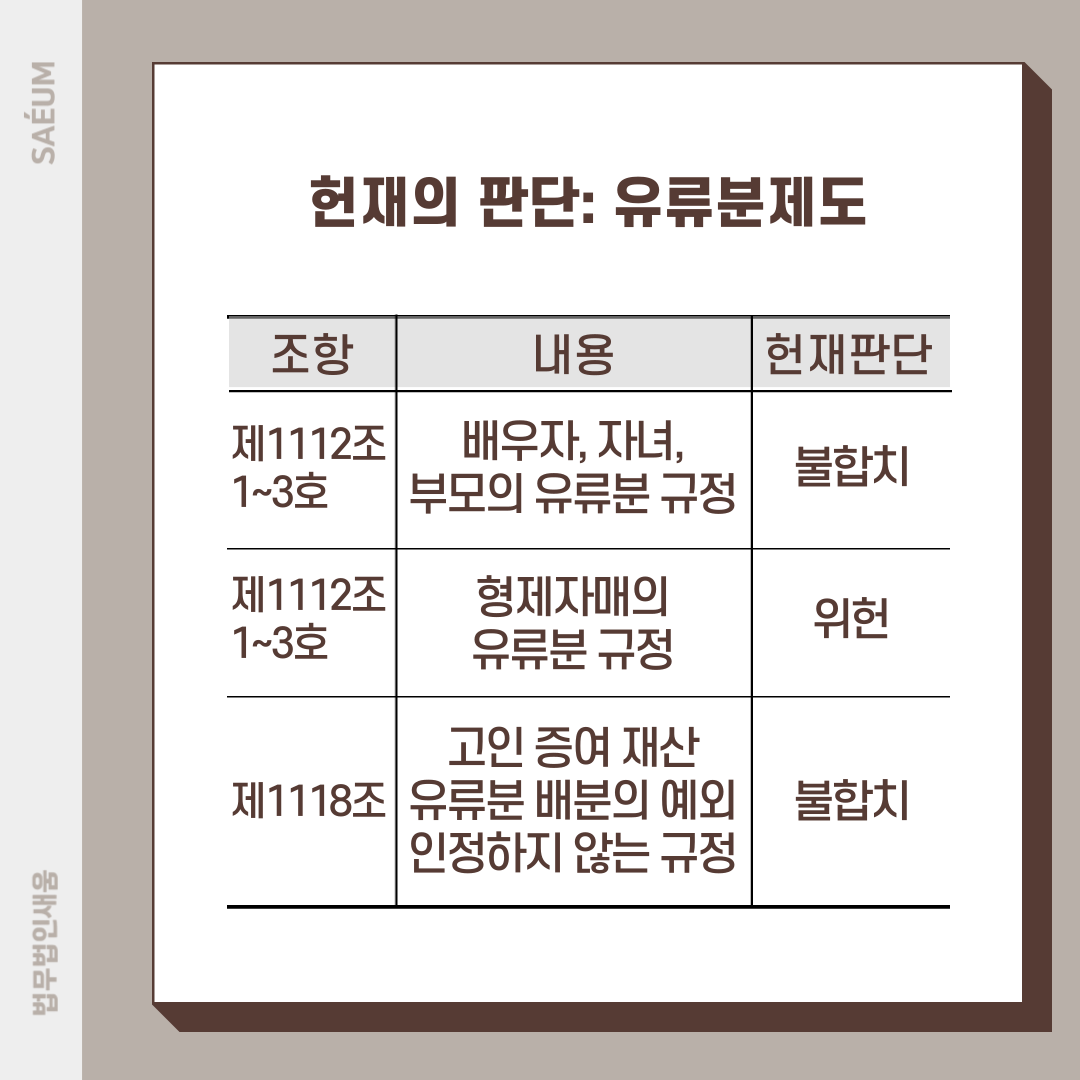 유류분 위헌결정, ‘구하라법’ 통과후 상속 재판이 진행된다면? 이미지 1